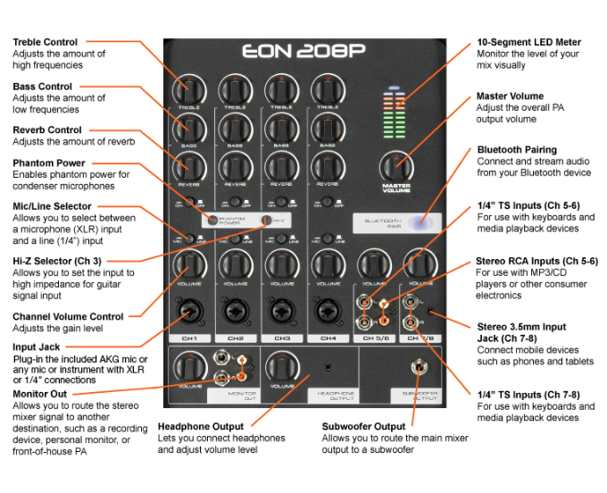 eon208p-mixer-calloutsac4ab12385bb_2-(2).png